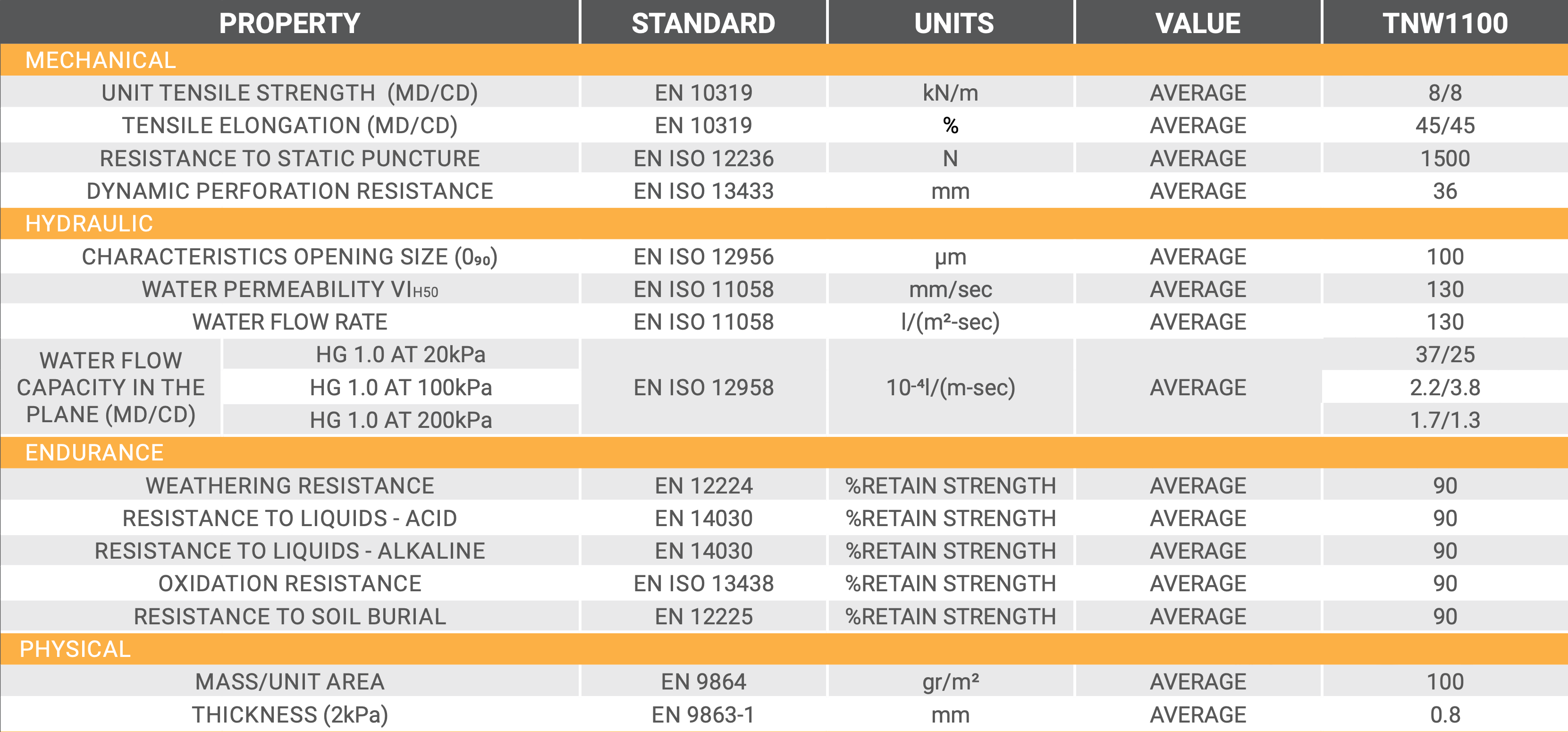 LD100 Non-Woven Geotextile Membrane 4.5m x 100m 100GSM